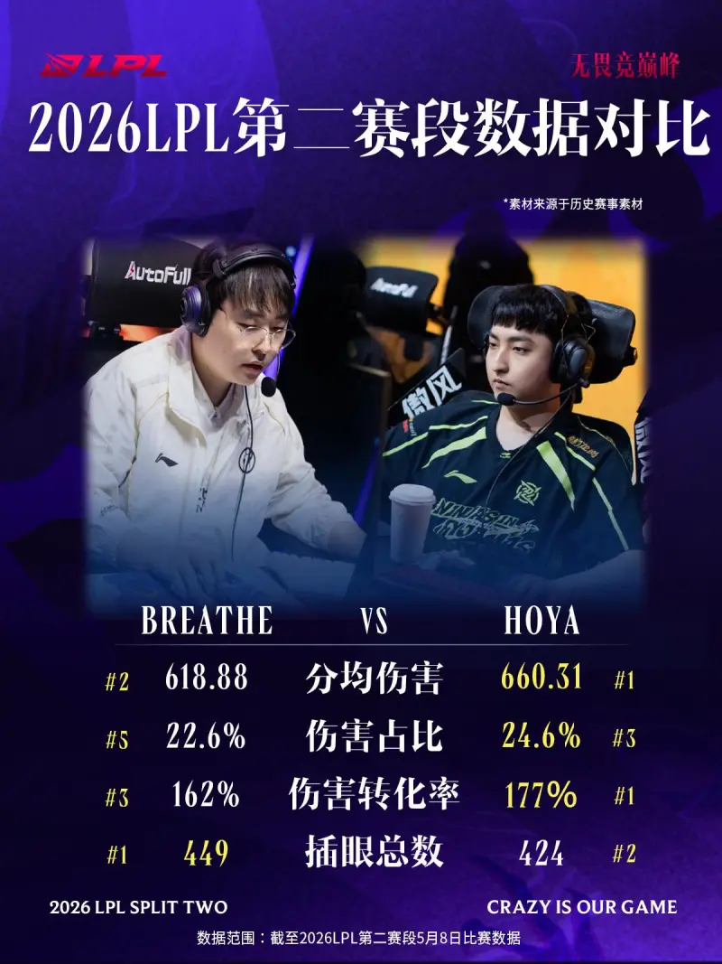 B体育官方入口-IG对阵NIP趣味数据：HOYA选手多项数据领先Breathe