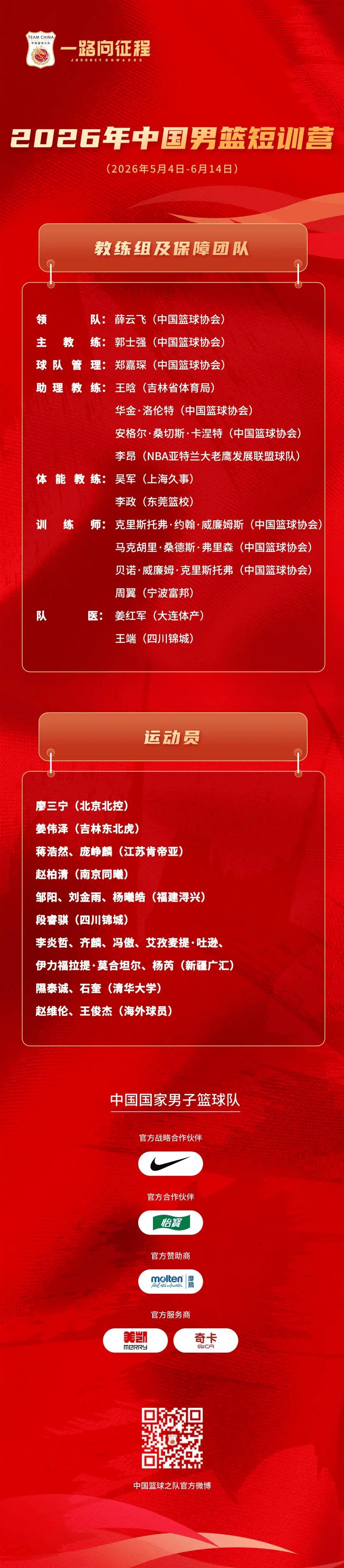 B体育app下载-中国男篮公布短训营名单！王俊杰领衔，林葳无缘，热身赛时间曝光
